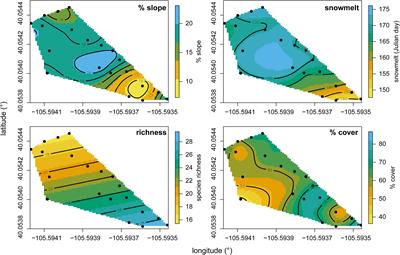 Snowmelt Timing Regulates Community Composition, Phenology, and Physiological Performance of Alpine Plants